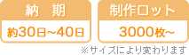 国内生産