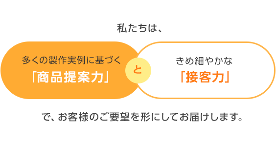 シーズプロダクツのオリジナルバッグ製作に関するモットー