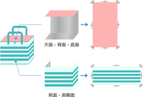 BOX型保冷バッグを分解した様子