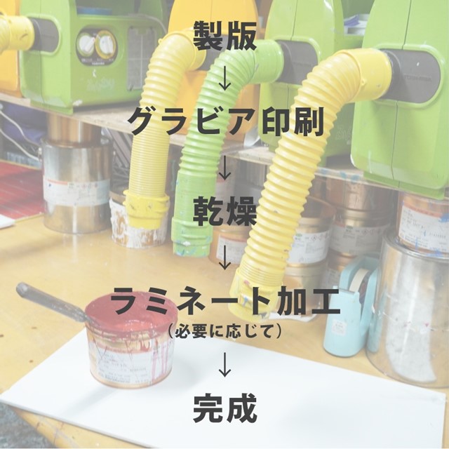 製版後、必要に応じてラミネート
