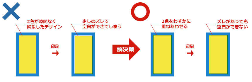 フレキソ印刷の印刷ズレ